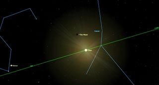 A swath of dark starry sky is bisected from the lower left by a thin green line. In the center, on the line, a small bright circle is labeled Sun. Above, a dark circle is labeled Moon. Blue lines connect stars to form a pair of constellations, which are all labeled. 