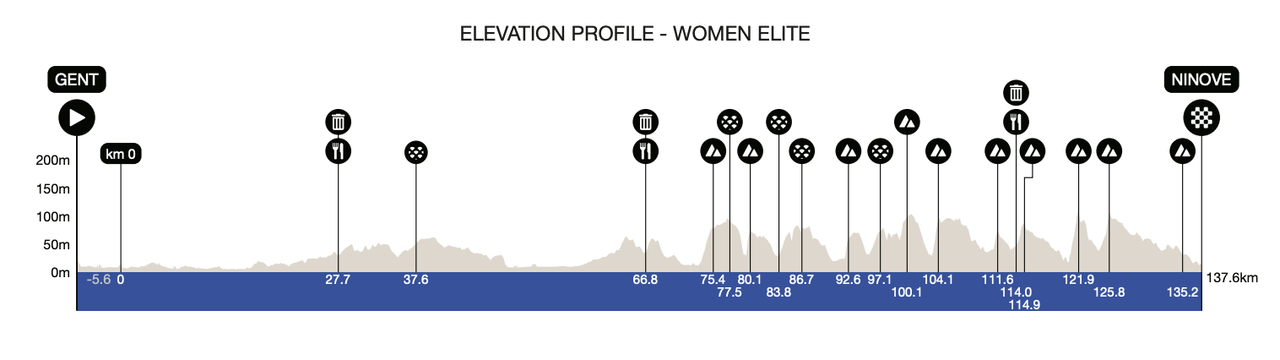 Profile for 2026 Omloop Het Nieuwsblad Women