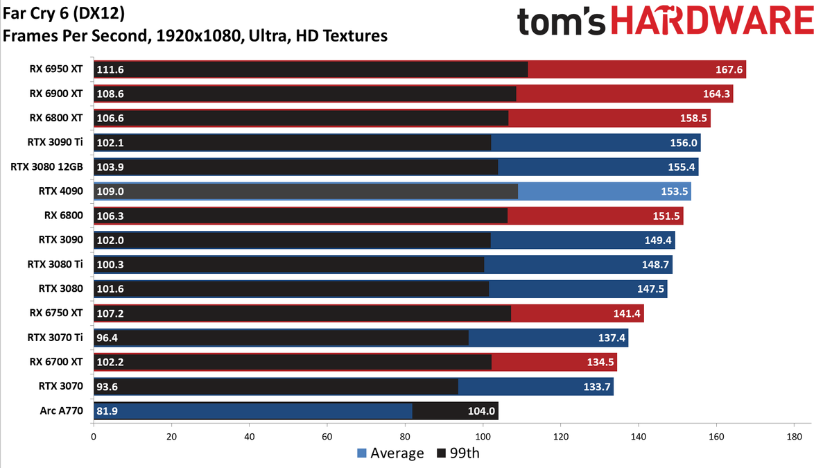 Nvidia GeForce RTX 4090