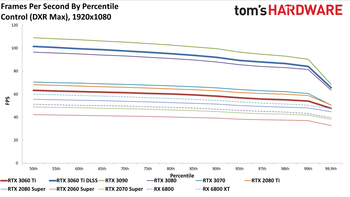 Nvidia GeForce RTX 3060 Ti FE