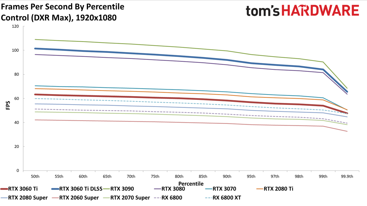 Nvidia GeForce RTX 3060 Ti FE
