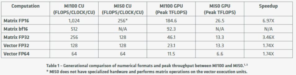 AMD CDNA Architecture