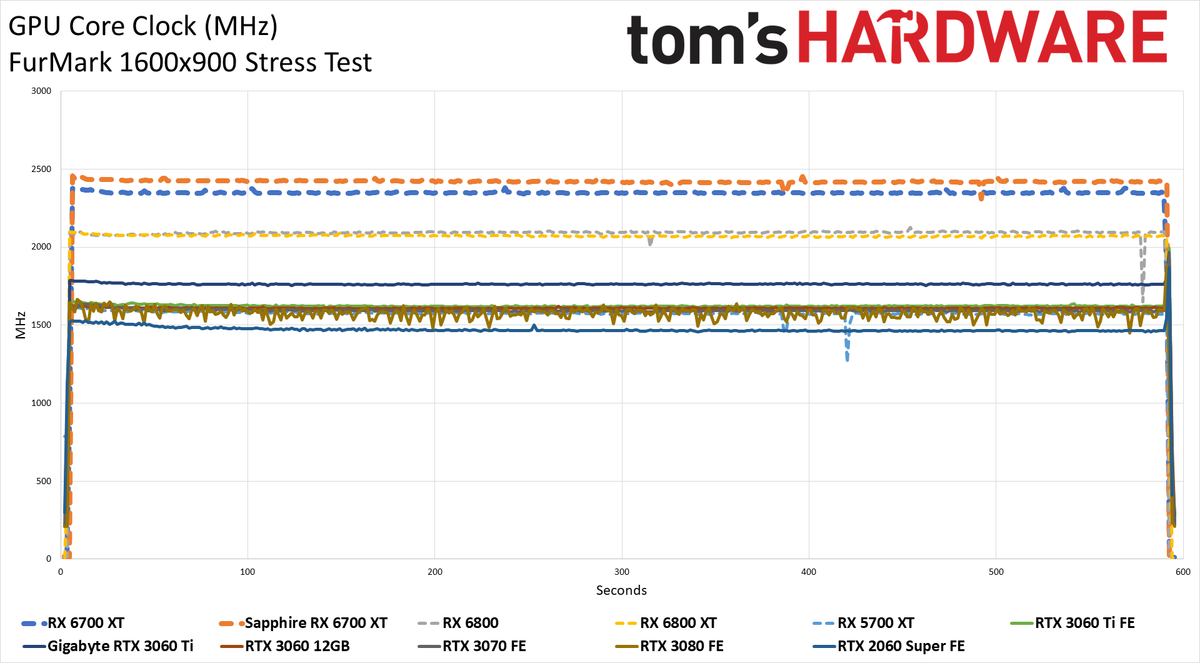 AMD Radeon RX 6700 XT