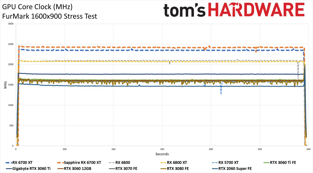 AMD Radeon RX 6700 XT
