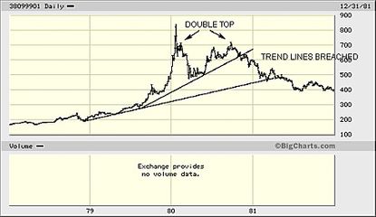 09-040-8-past-gold-price