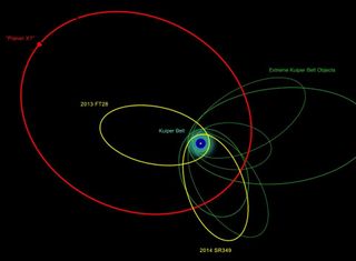 Illustration of the orbits of newfound and previously known extremely distant solar system objects. The clustering of most of their orbits indicates that they are likely being influenced by something massive and very distant — the proposed Planet Nine, also known as Planet X.