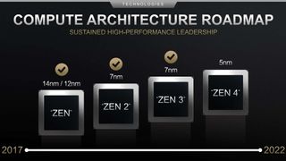 AMD CPU roadmap