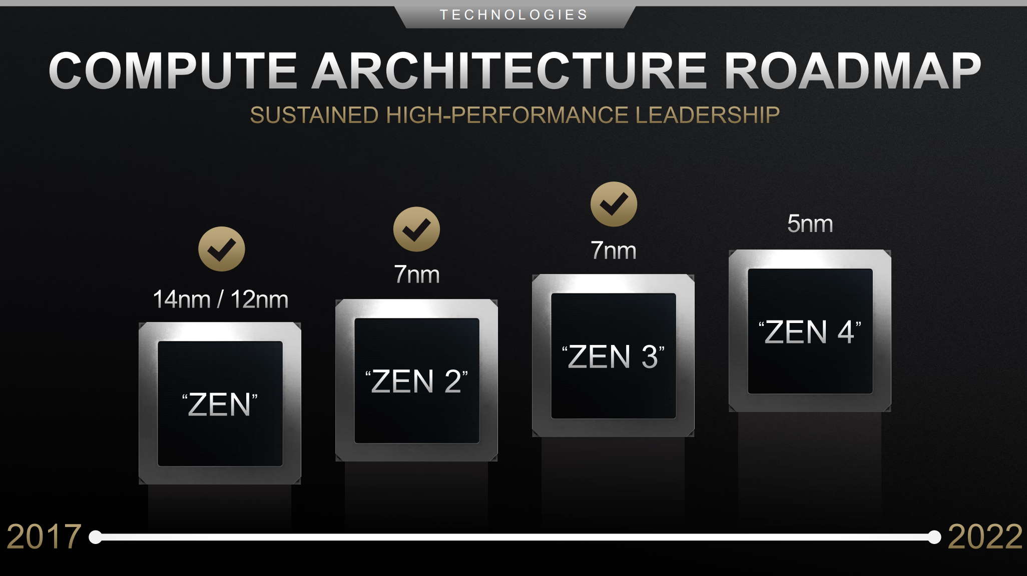 Everything We Know About AMD s Next generation Zen 4 CPUs