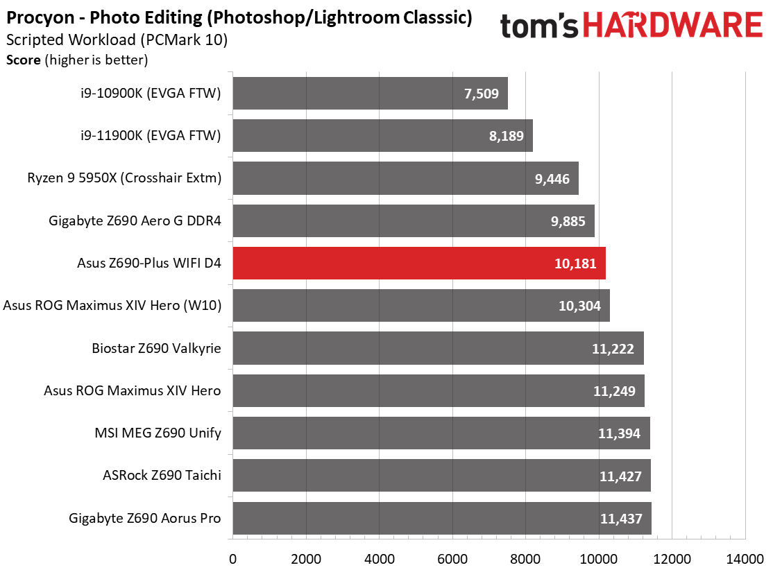 Asus TUF Gaming Z690-Plus WIFI D4