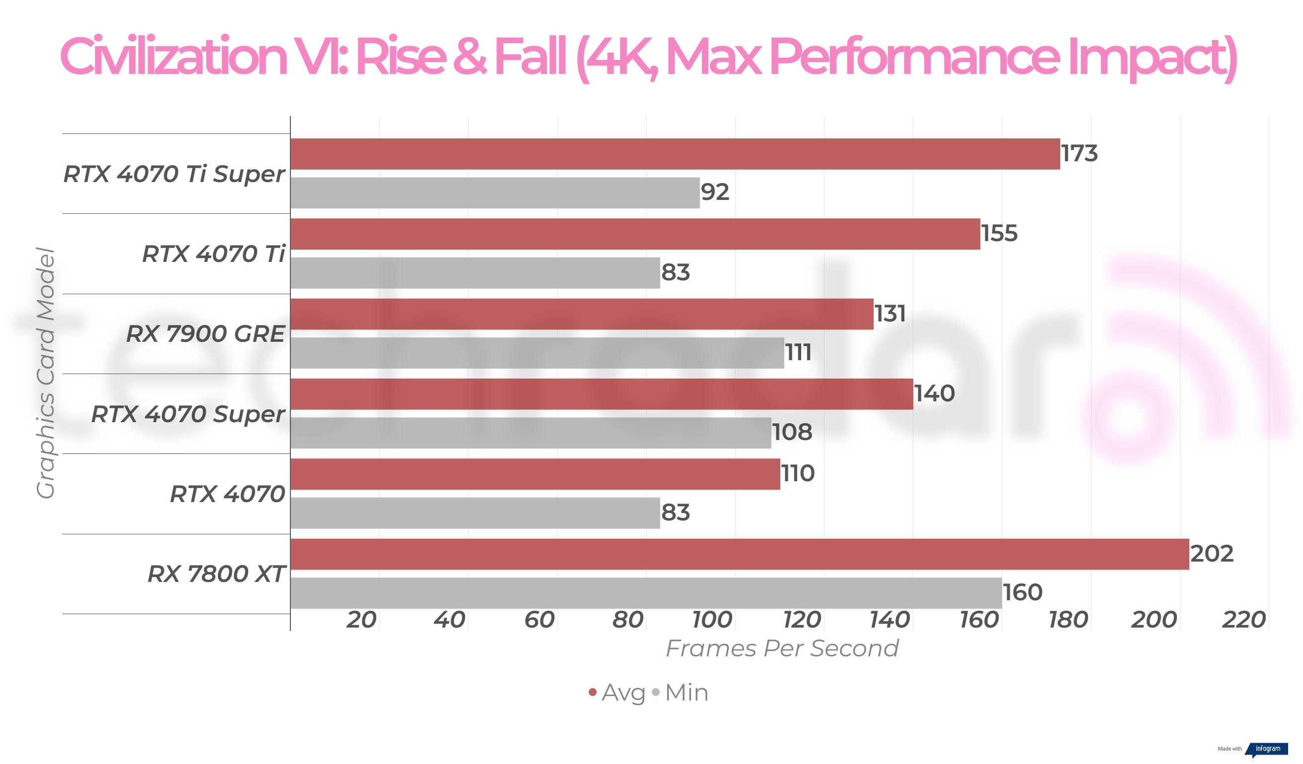 Rx 7900 GRE 4K gaming benchmark results