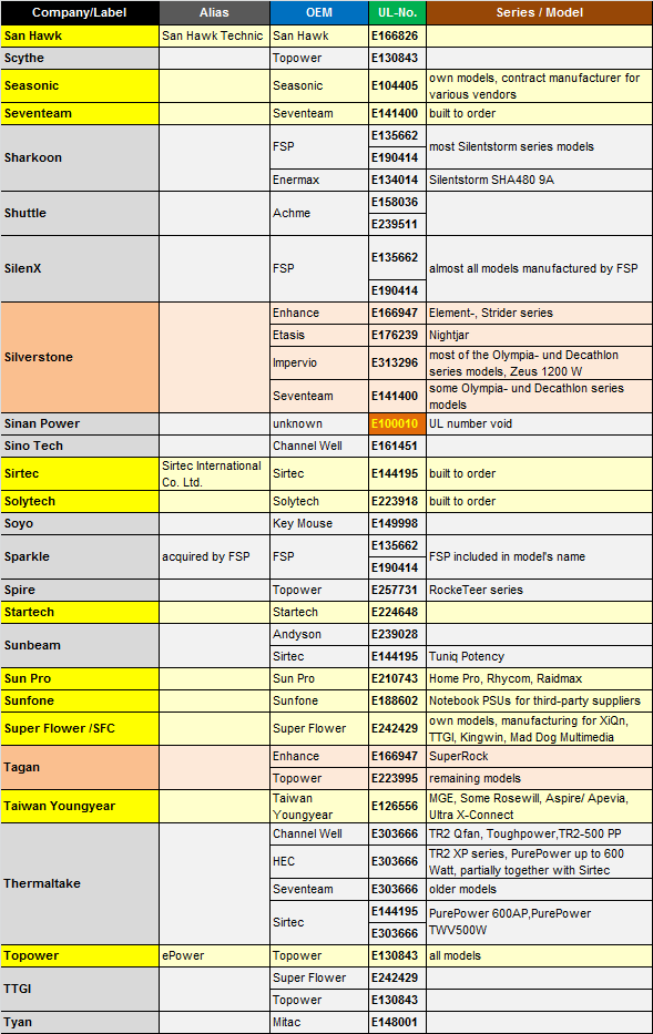 PSU Makers: S-T - Who's Who In Power Supplies: Brands, Labels, And OEMs ...