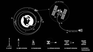 This SpaceX diagram shows the many steps it takes to get Crew Dragon to the International Space Station on the Demo-2 mission.