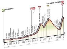 Stage 20 - Giro d'Italia: Michael Rogers wins on Monte Zoncolan