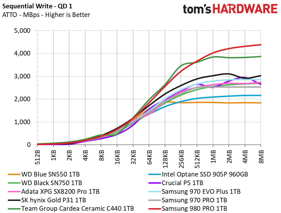 Samsung 980 Pro
