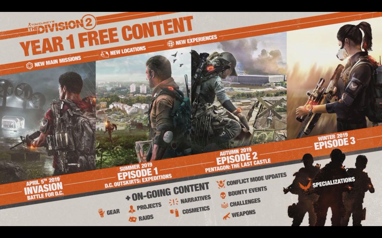 The Division 2 ensures players there will be new stuff for a year to come