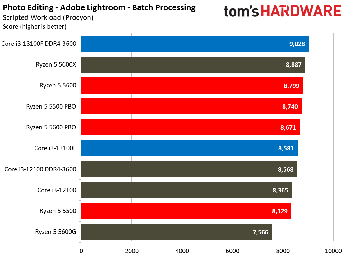 Core i3-13100F Core i3-13100