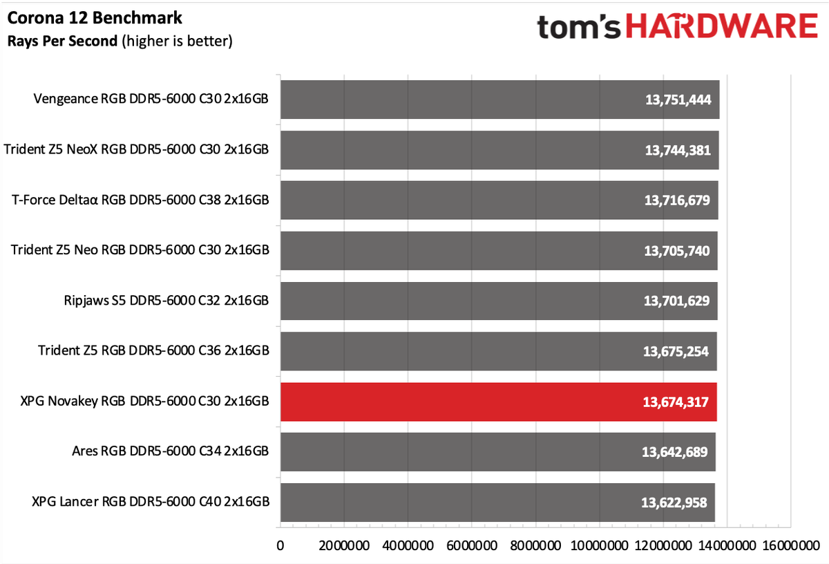 DDR5 Review