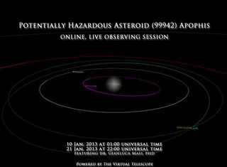 Asteroid Apophis Orbit