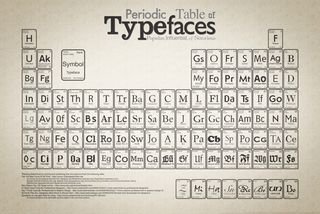 Typography wallpapers: Periodic Table