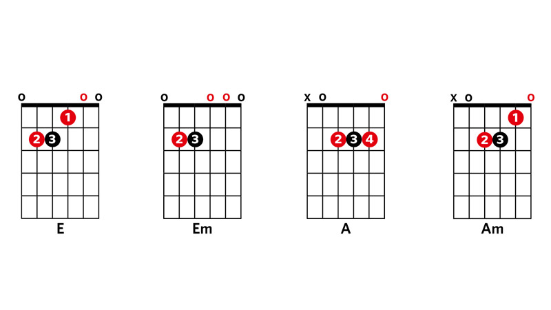 Four essential guitar chords