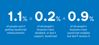 There are many good reasons to ensure your site works without JavaScript