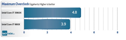 Intel core i7 3960x