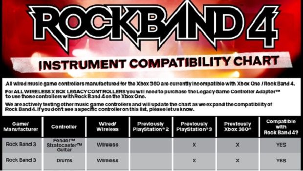 Rock Band 4 compatibility is a mess - here's how it works | GamesRadar+