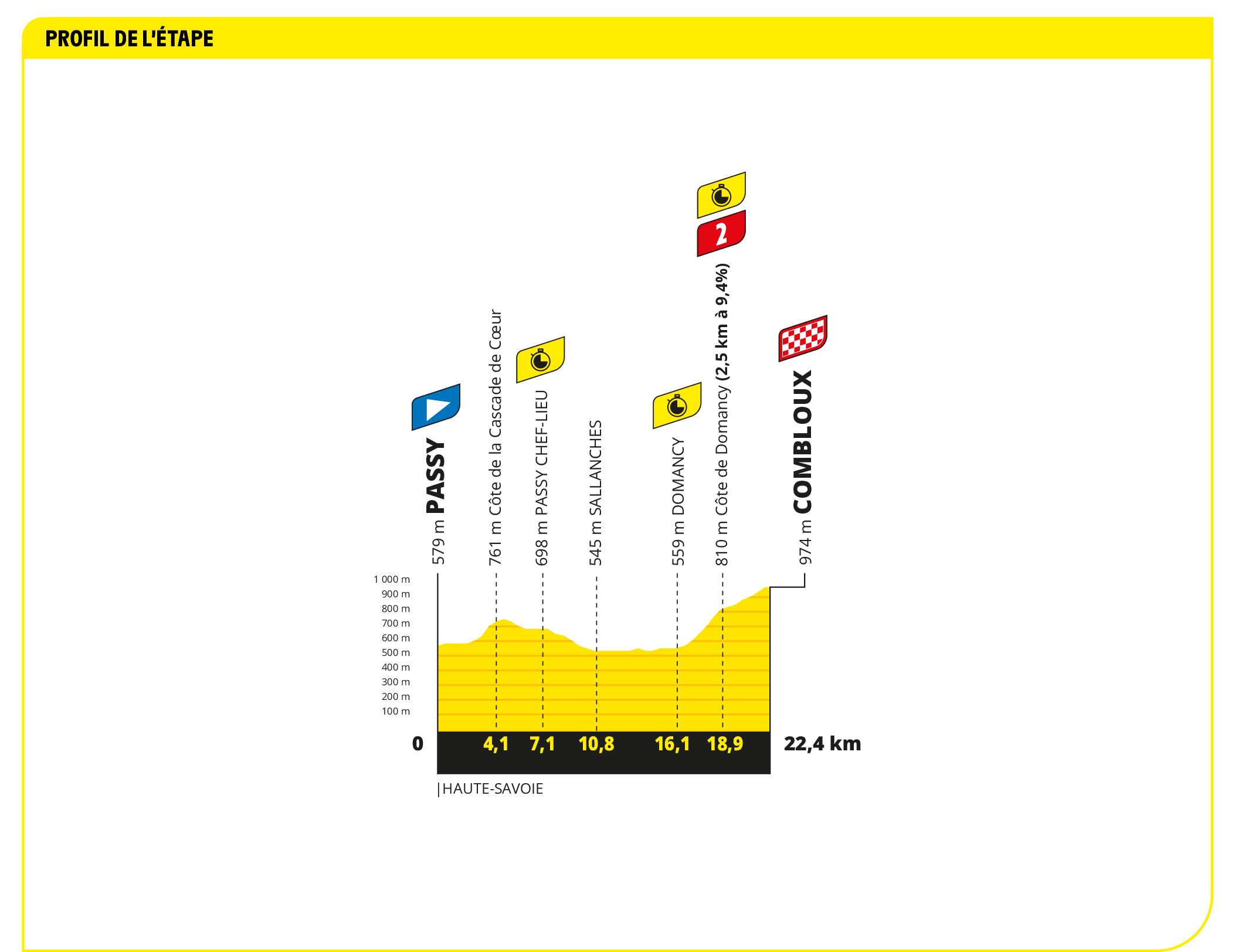 Um vislumbre da etapa 16 do Tour de France 2023