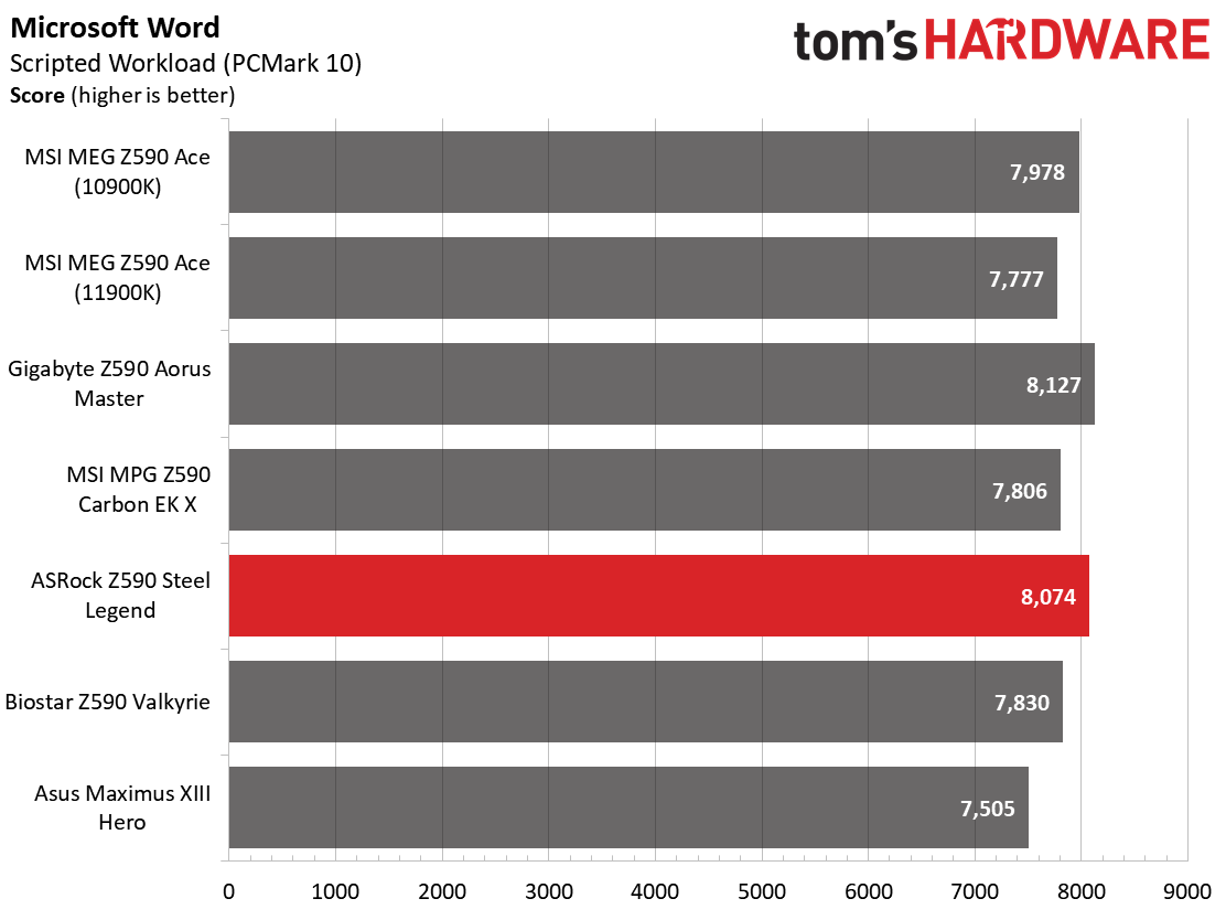 ASRock Z590 Steel Legend WiFi 6E
