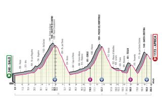 Giro d'Italia 2022 route