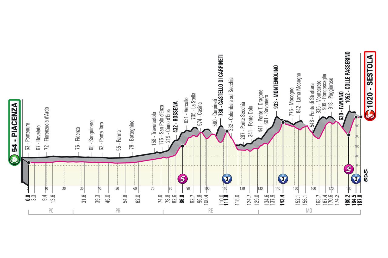 Giro d'Italia 2021, tahap keempat