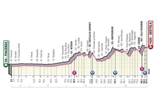 Giro d'Italia 2021, stage four profile