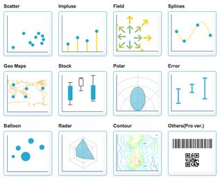 Data visualization: jpGraph