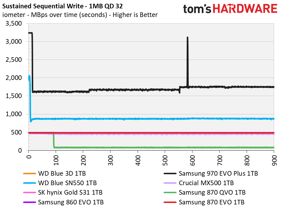 Samsung 870 EVO