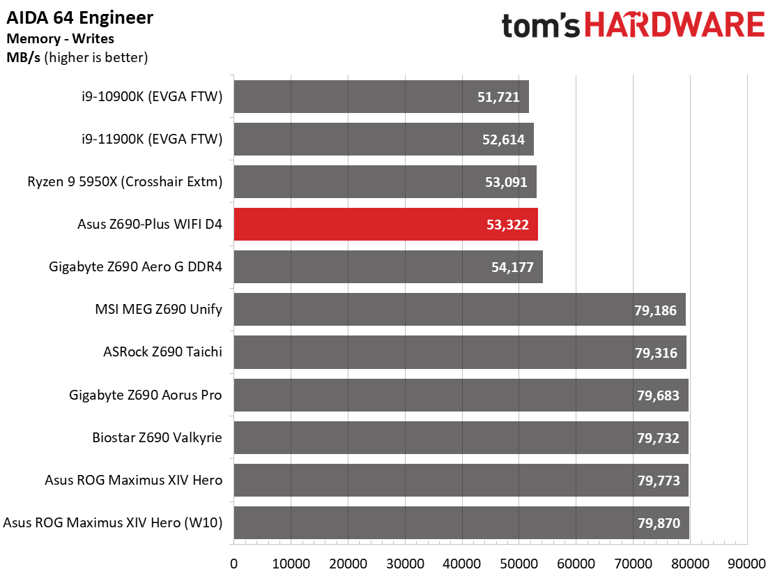 Asus TUF Gaming Z690-Plus WIFI D4