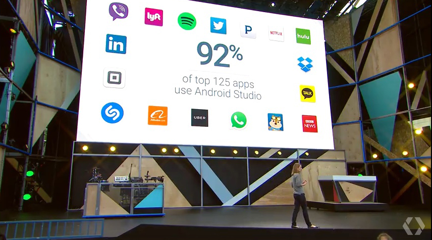 Google IO by the numbers