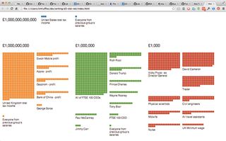 We'll be making this visualization. It's testament to D3's design that it comes in at under 150 lines of JS, HTML and CSS