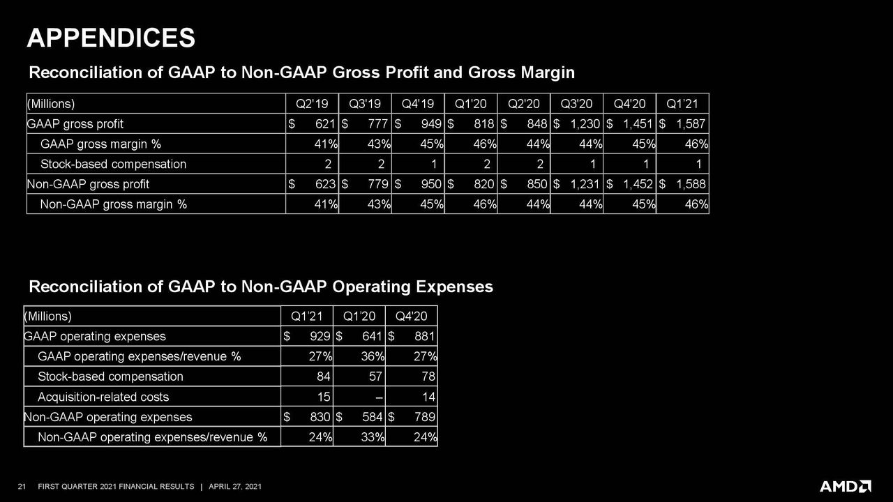 AMD