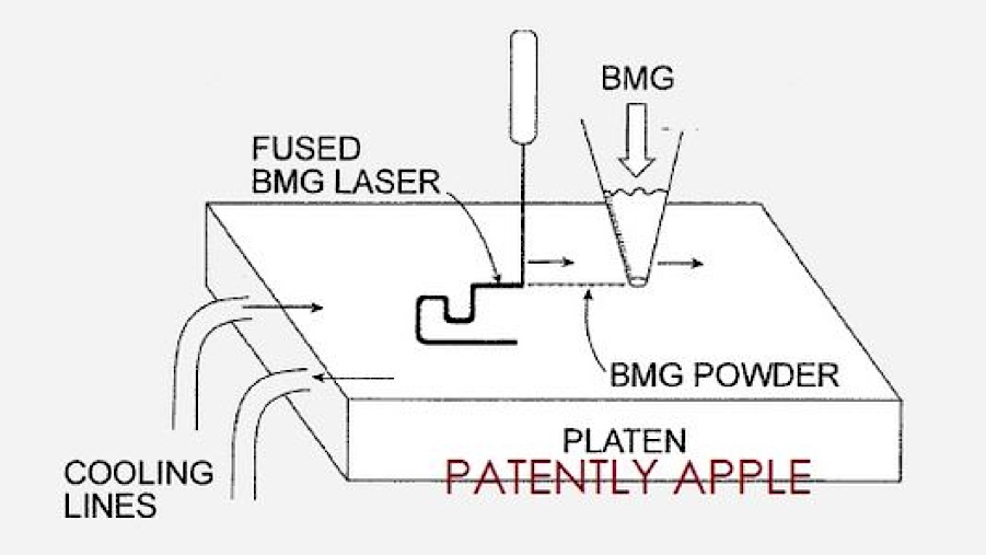 Apple Liquidmetal 3D patent