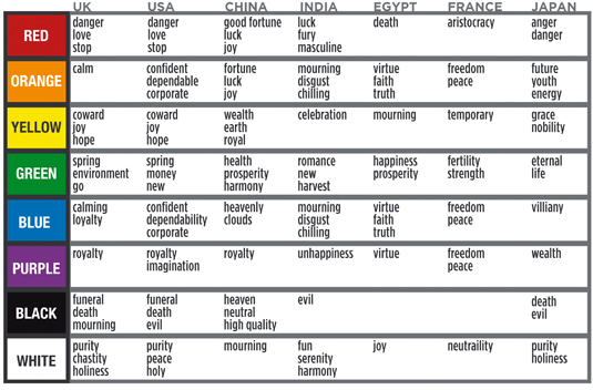 This useful chart shows geographical relationships between colour and mood