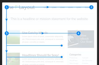 Source: Understanding the F Layout; www.webdesign.tutsplus.com/articles/understanding-the-f-layout-in-web-design--webdesign-687