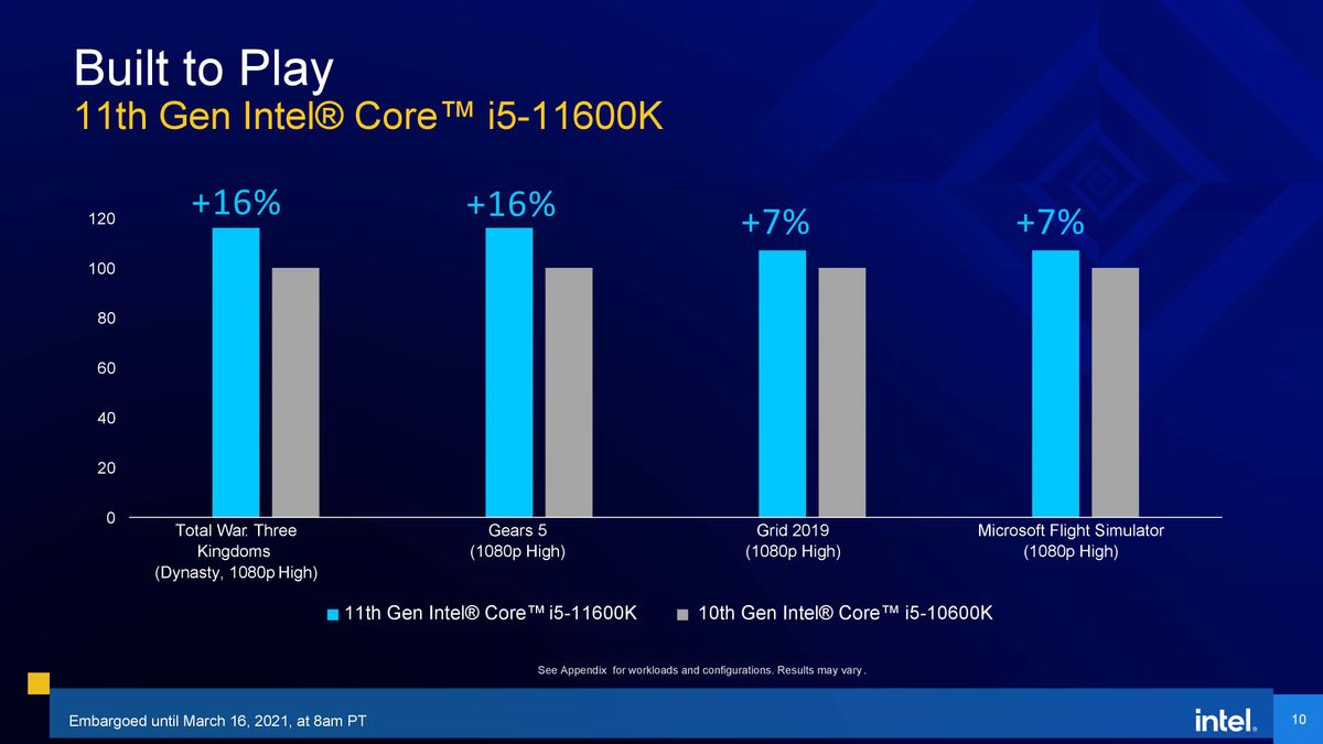 Rocket Lake Gaming Benchmarks