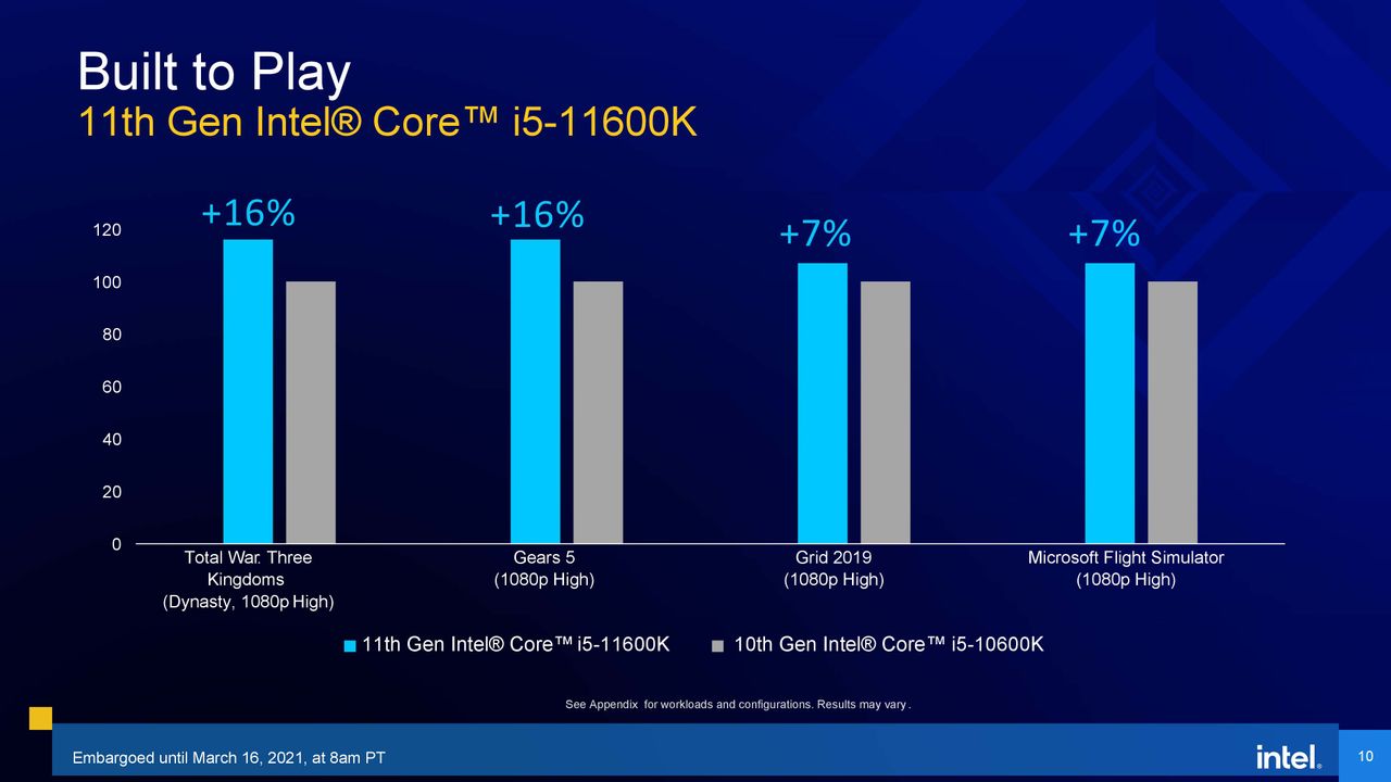 Rocket Lake Gaming Benchmarks