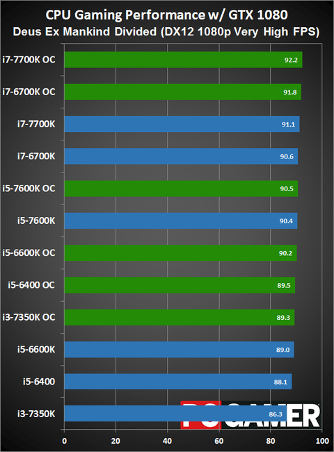 Kaby Lake Overclocking Tested The Quest For 5ghz Pc Gamer