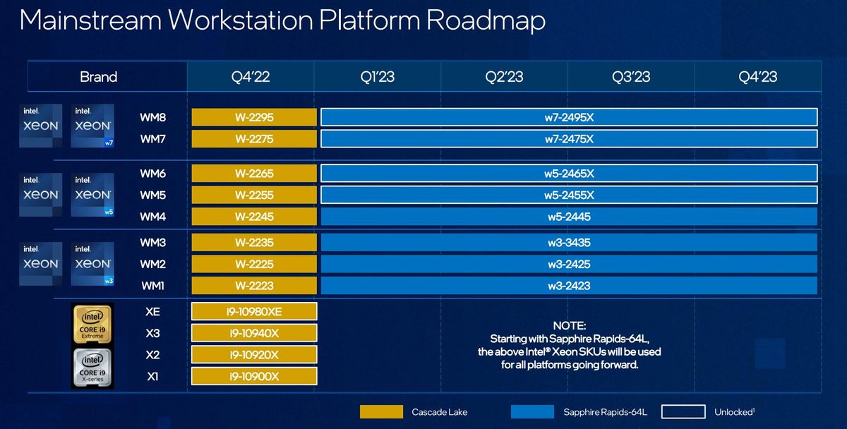 Intel Roadmap Leaks Raptor Lake Refresh, HEDT Replacement in 2023