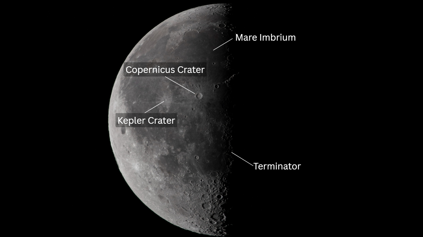 An image of the third quarter moon is shown with its illuminated left side labelled with the locations of the Copernicus and Kepler Crater close to the lunar equator. The position of Mare Imbrium is labelled to the top of the image, as is the terminator bisecting the moon's disk.