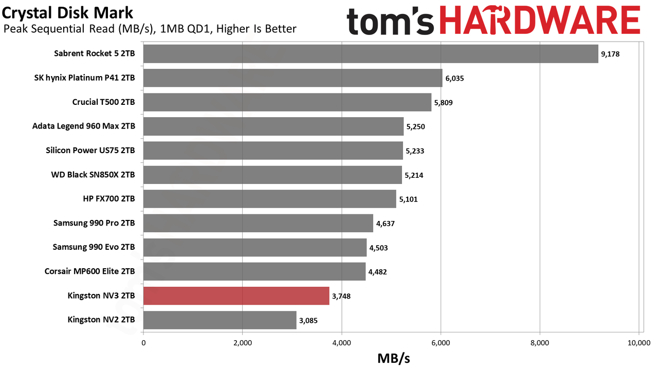 Kingston NV3 2TB SSD