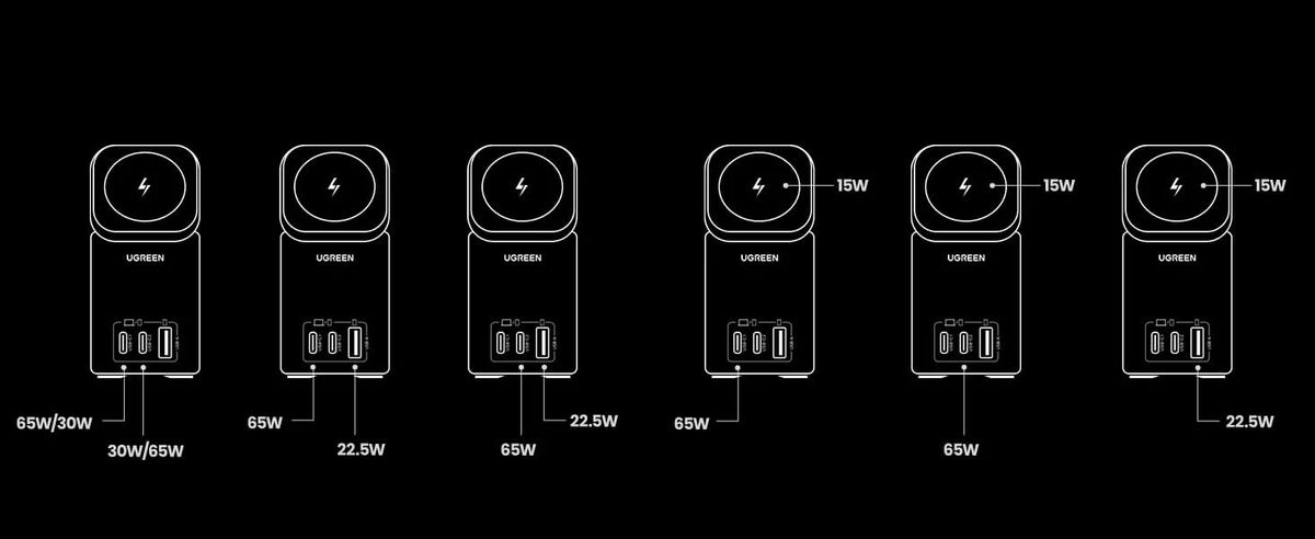 Ugreen charging combination diagrams for the Ugreen Nexode 100W GaN with MagSafe charger