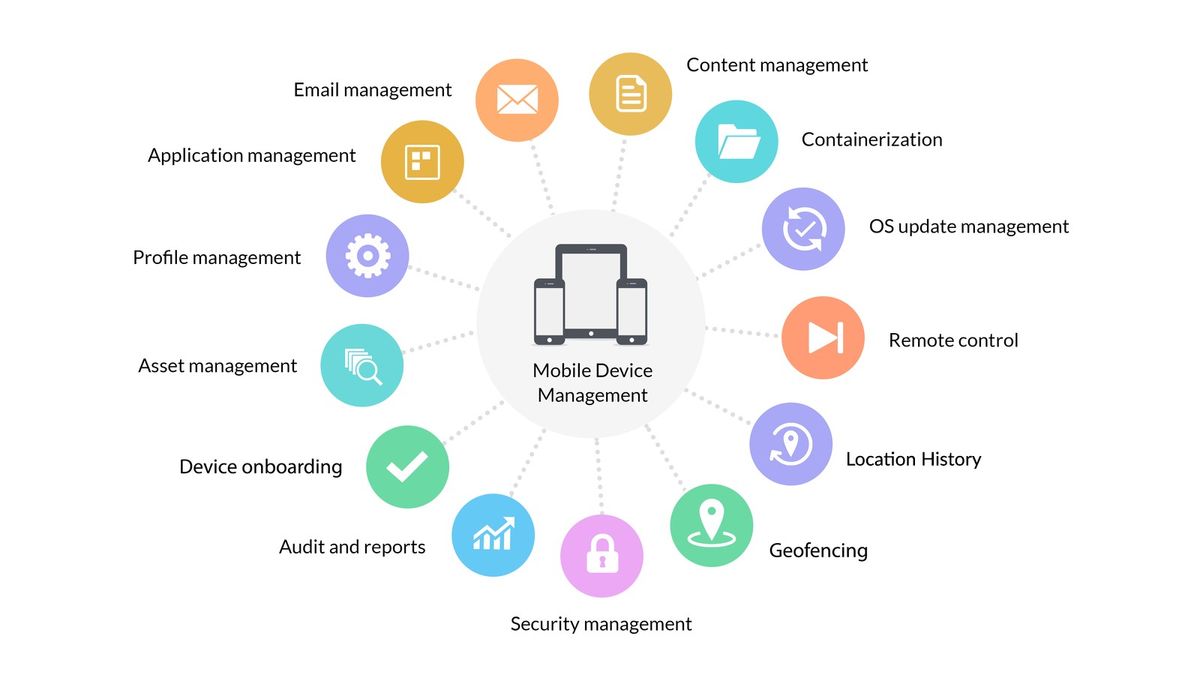 ManageEngine Mobile Device Manager Plus MDM review a topnotch tool