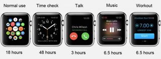 Apple Watch battery life tests hours